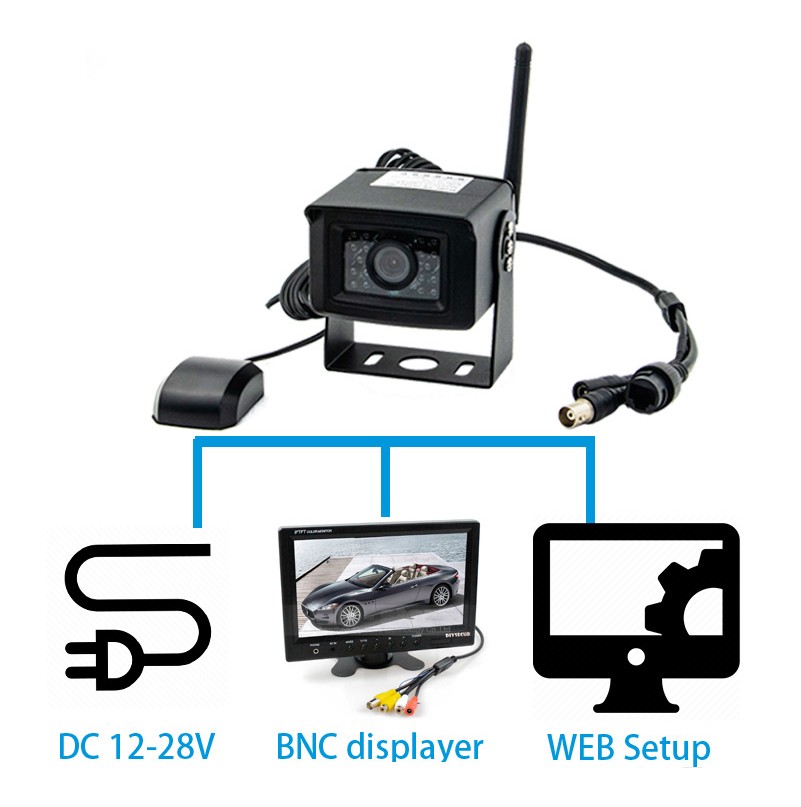 ניטור מצלמות רכב Wifi 4G באמצעות טלפון נייד או מחשב