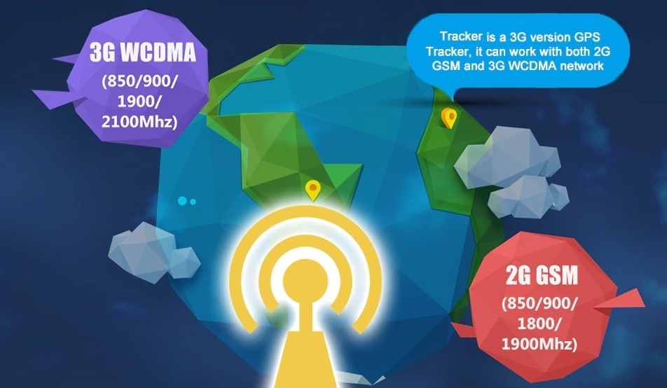 העברת נתונים במהירות גבוהה 3 גרם WCDMA גשש