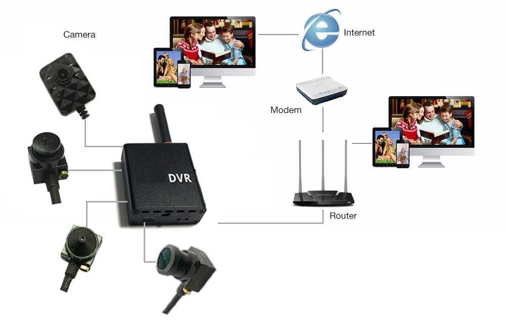 מצלמת DVR סט חריר wifi