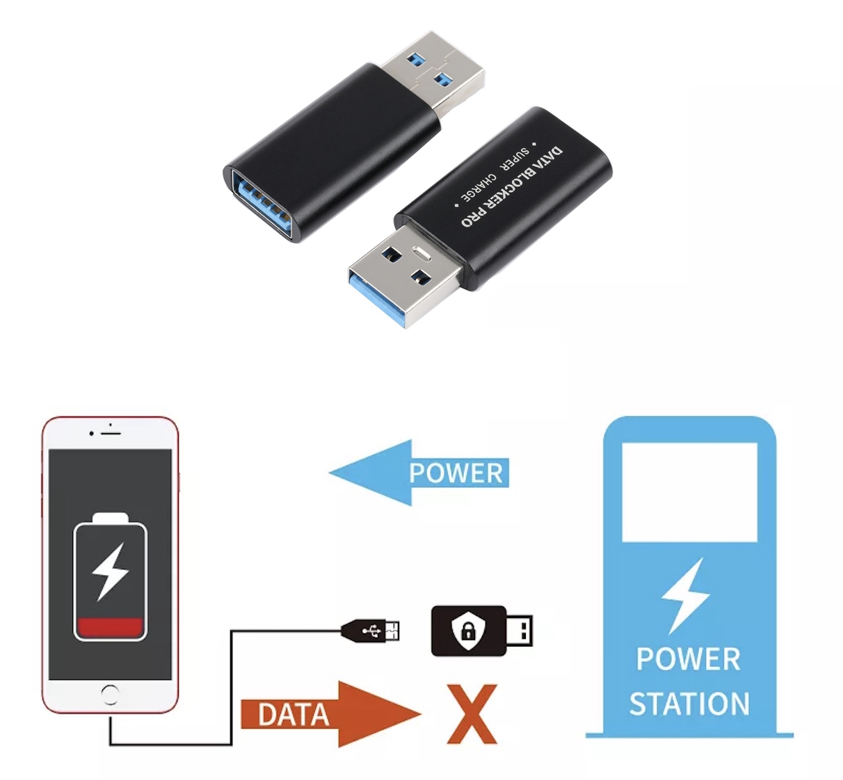חוסם נתונים פרו - הגנת USB לסמארטפון