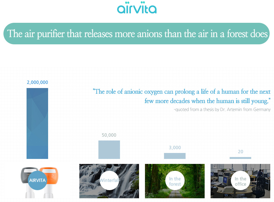 Airvita למה אוויר נקי